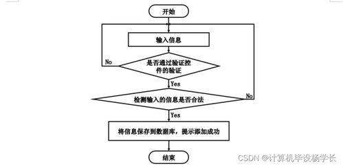 基于Java的壁紙管理系統(tǒng)設(shè)計(jì)與實(shí)現(xiàn)
