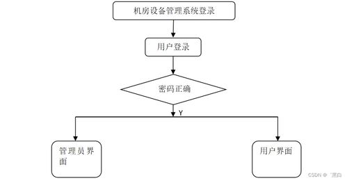 基于SpringBoot的機房設備管理系統(tǒng)設計與實現(xiàn)